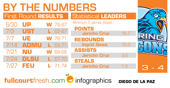 Diego de la Paz | FCF INFOGRAPHICS