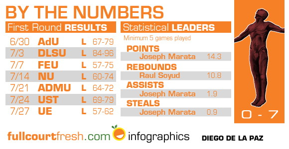 Diego de la Paz | FCF INFOGRAPHICS