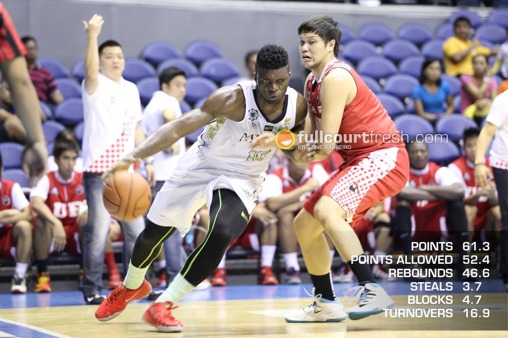 FCF-Final-four-forecast-uaap-season-77-1