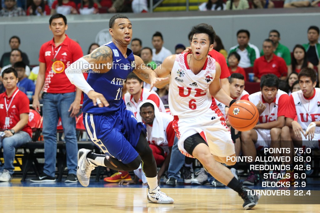 FCF-Final-four-forecast-uaap-season-77-3