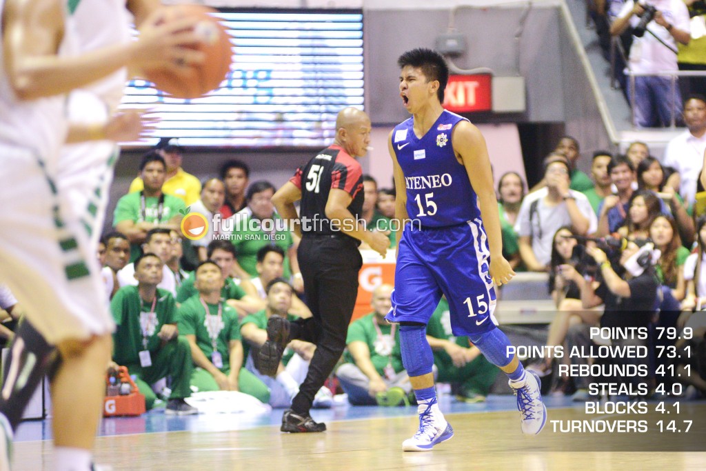 FCF-Final-four-forecast-uaap-season-77-4