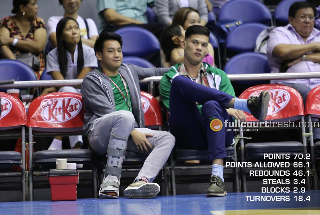 FCF-Final-four-forecast-uaap-season-77-5