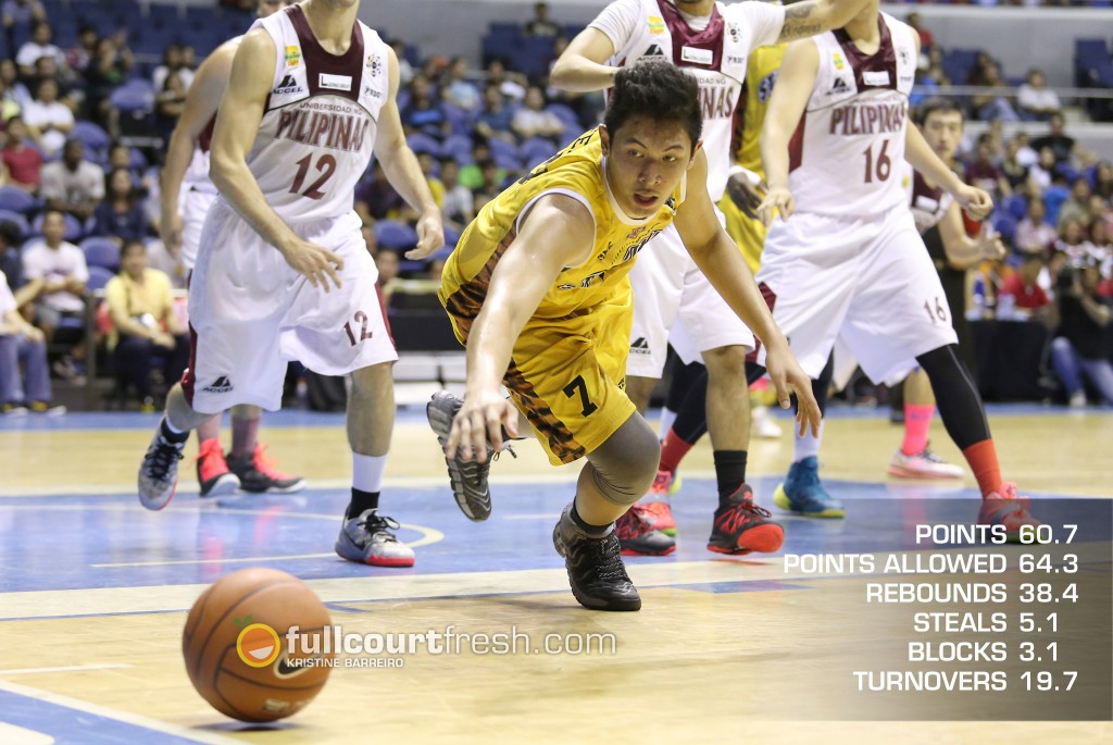 FCF-Final-four-forecast-uaap-season-77-6