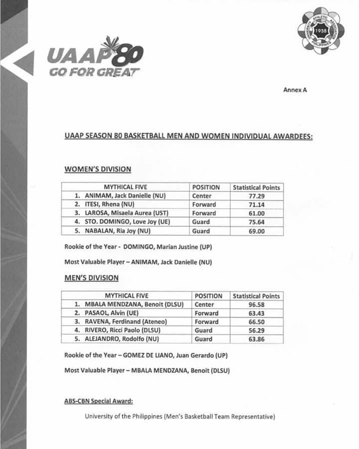 UAAP80 awardees